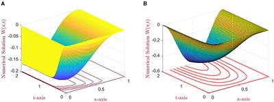 Numerical integration method for two-parameter singularly perturbed time delay parabolic problem